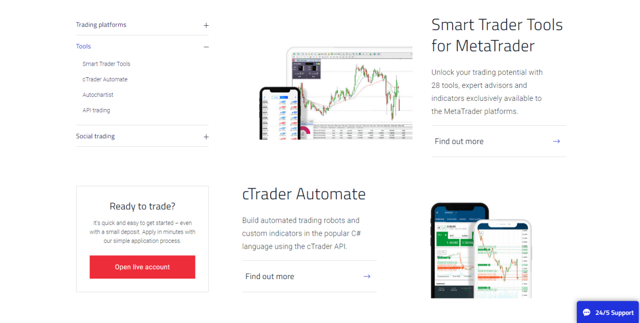 FXCM FXCM